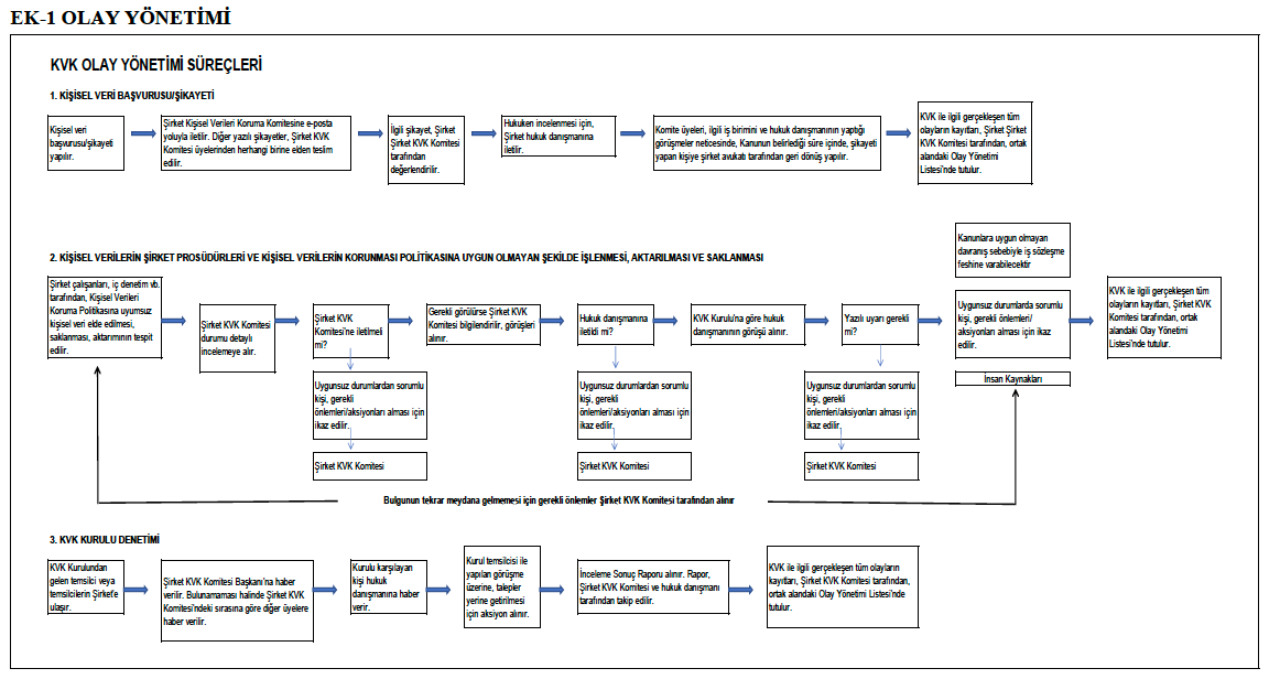 Sabah Bedding görseli